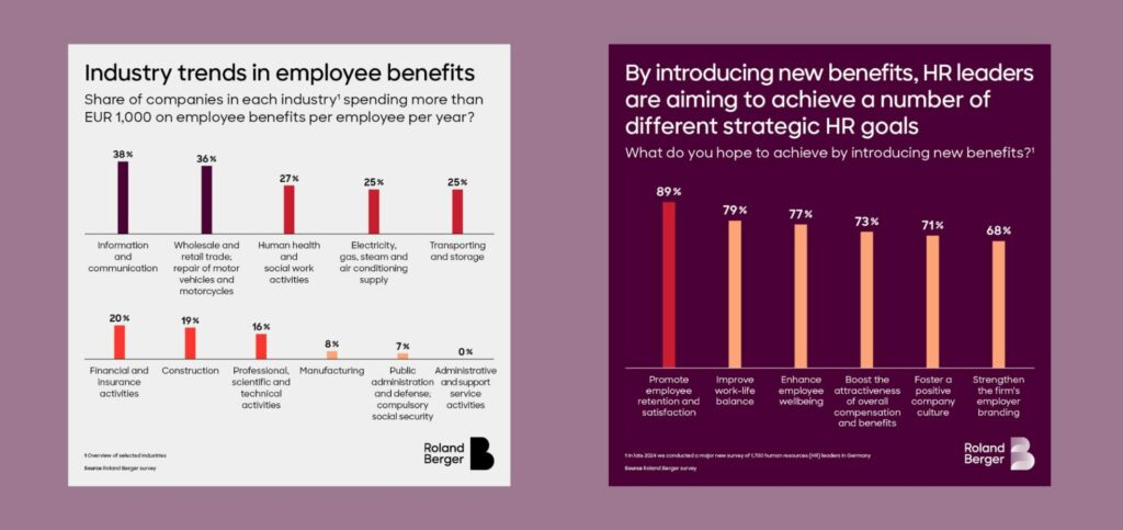 Employee Benefits Studie