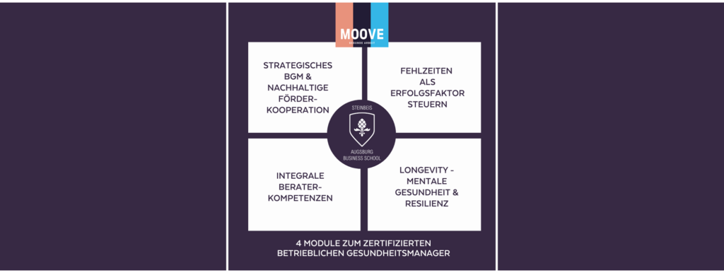 Zertifikatskurs Betrieblicher Gesundheitsmanager